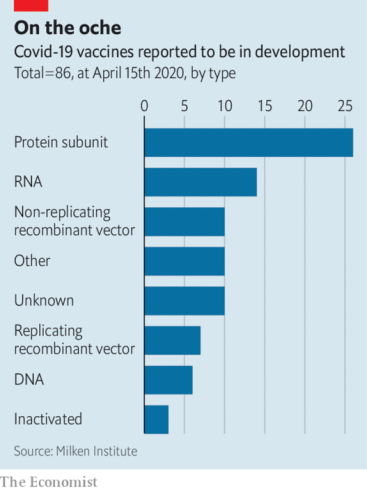 Covid-19 vaccines reported in development