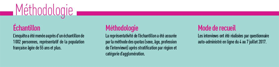 Methologie