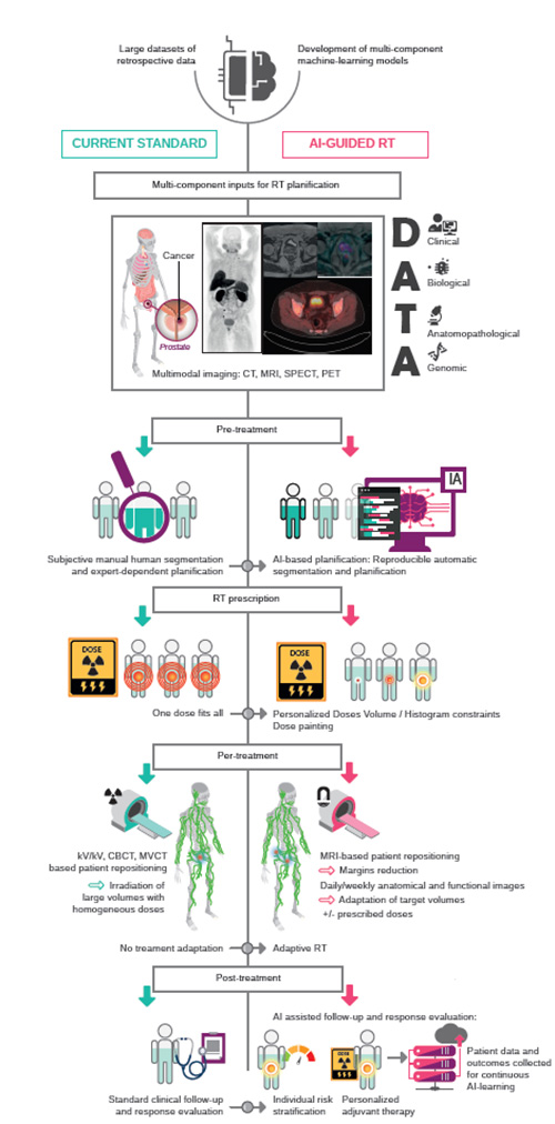 ImmunoRadAI