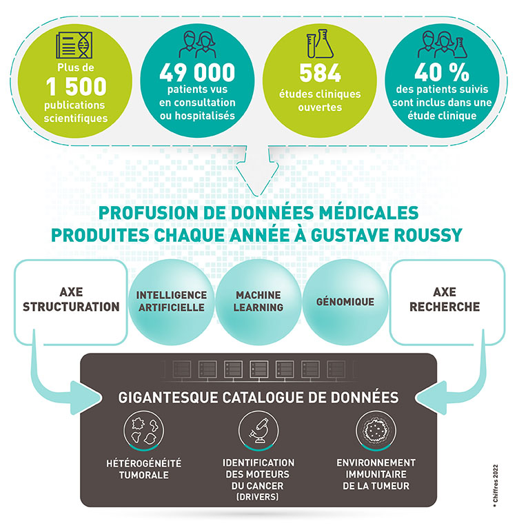 Infographie data science