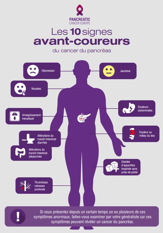 (c) Pancreatic Cancer Europe